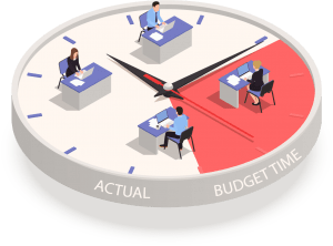 Actual vs budget time